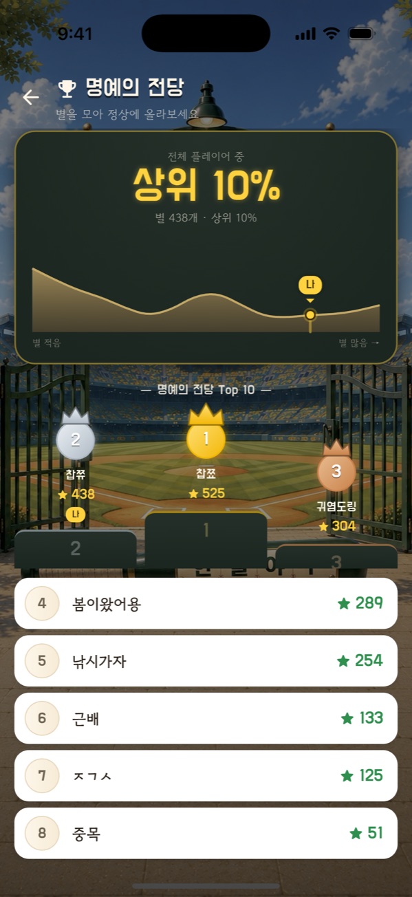 한글야구 전국 랭킹